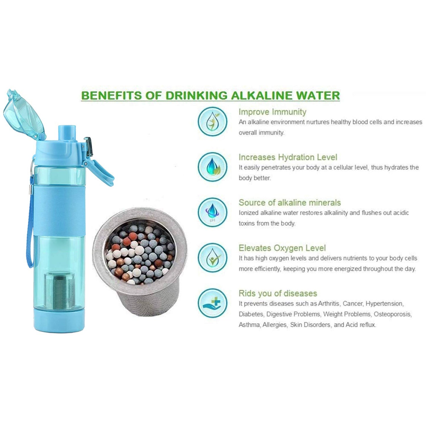 Alkaline Water Bottle With Food Grade Plastic Stylish And Portable